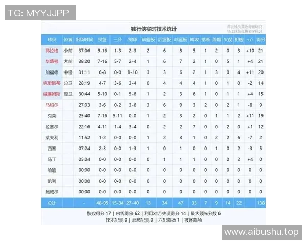 CBA得分榜前五外援的NBA历程回顾与表现分析